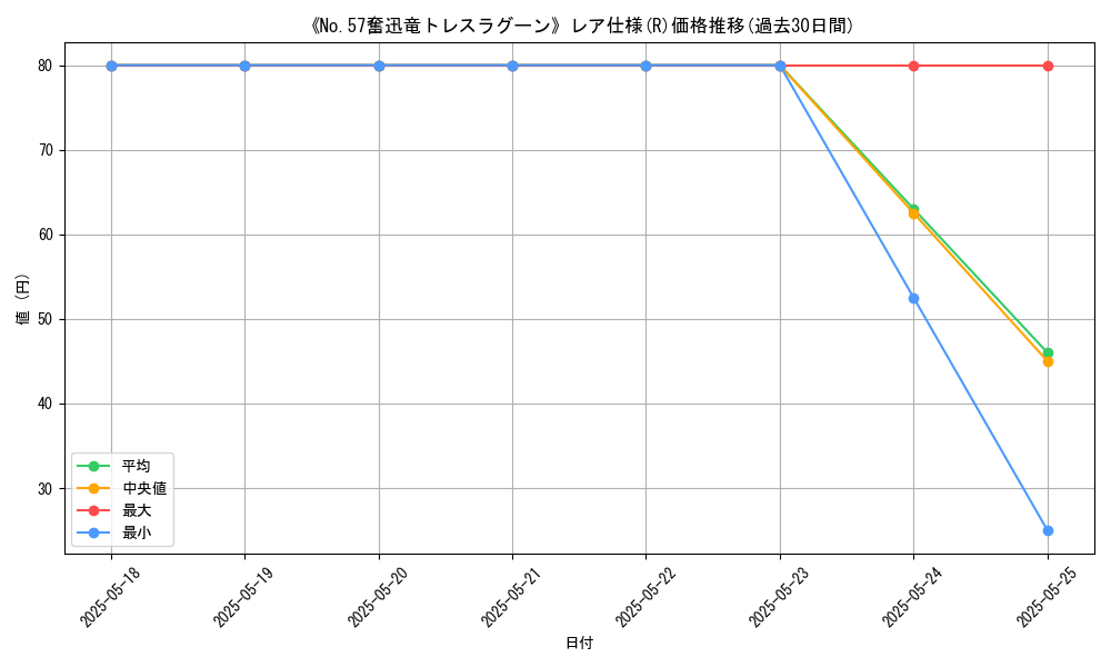 graph_rarity_5848