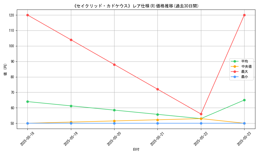graph_rarity_5848