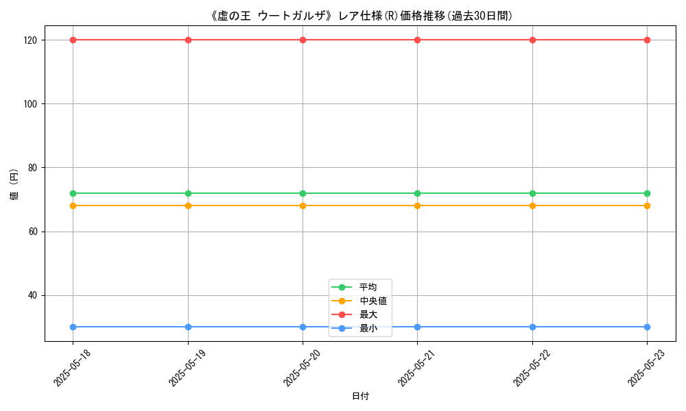graph_rarity_5848
