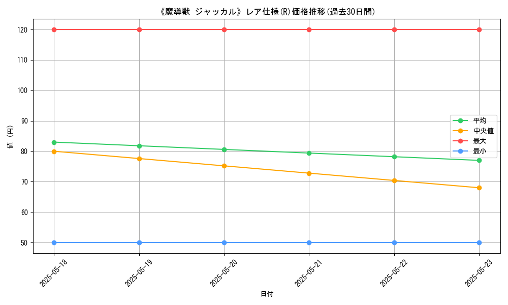 graph_rarity_5848