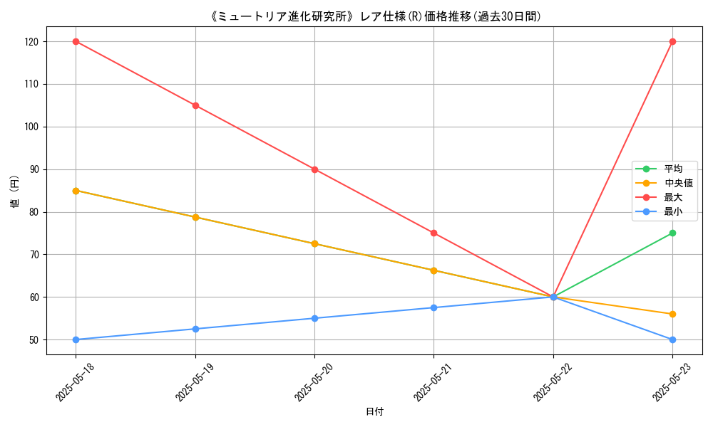 graph_rarity_5848