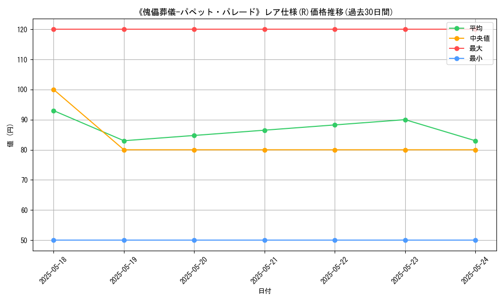 graph_rarity_5848