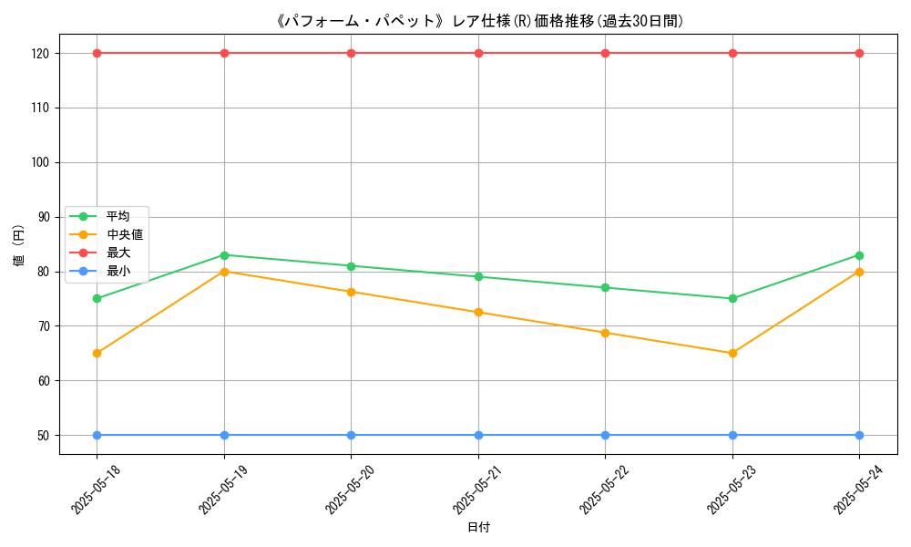 graph_rarity_5848