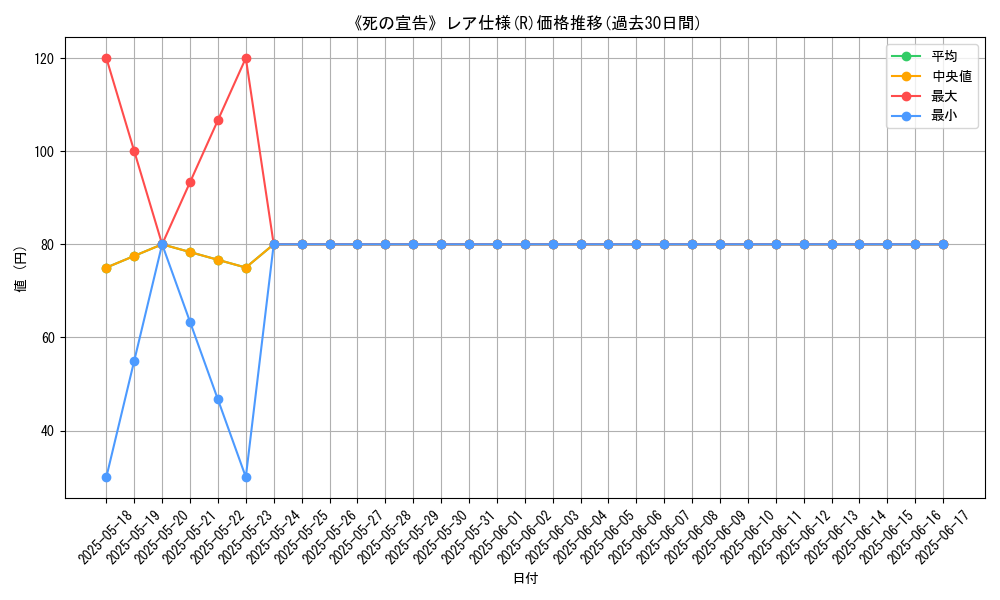 graph_rarity_5848