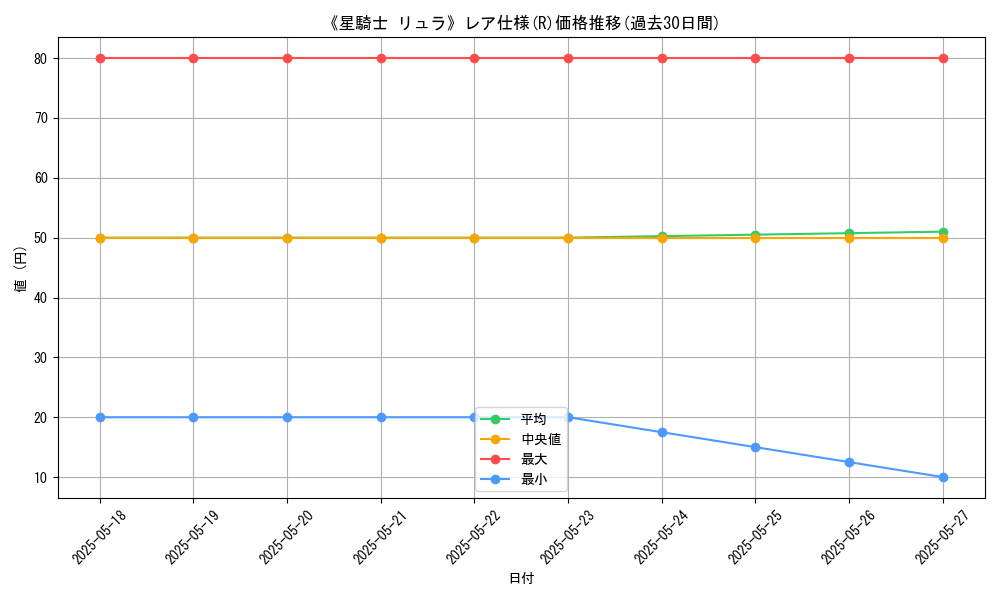 graph_rarity_5848