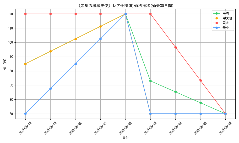 graph_rarity_5848