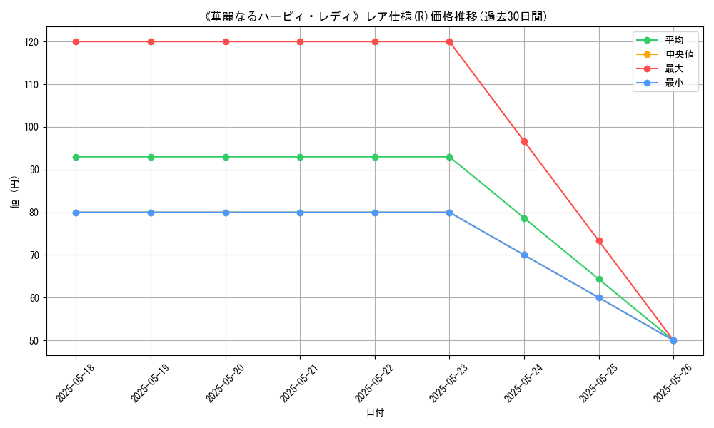 graph_rarity_5848