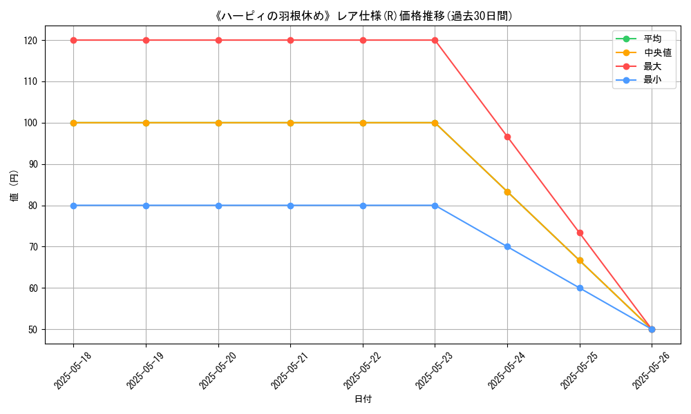 graph_rarity_5848