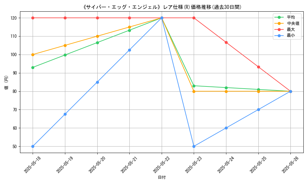 graph_rarity_5848