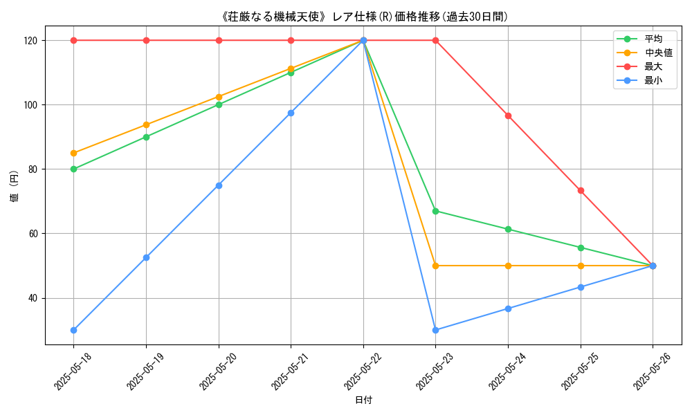 graph_rarity_5848
