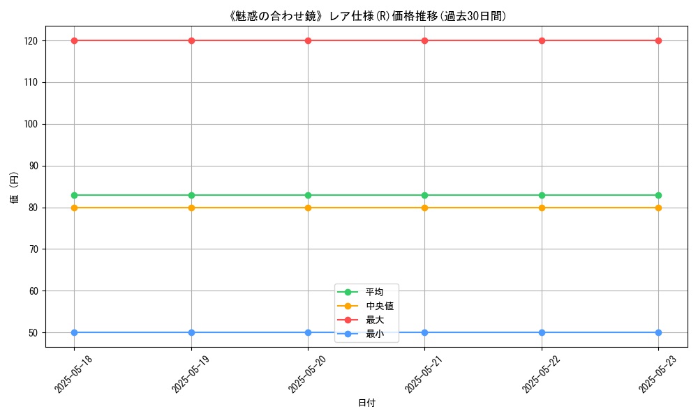 graph_rarity_5848
