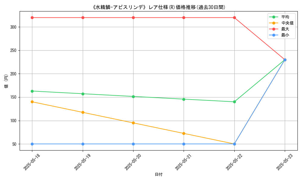 graph_rarity_5848