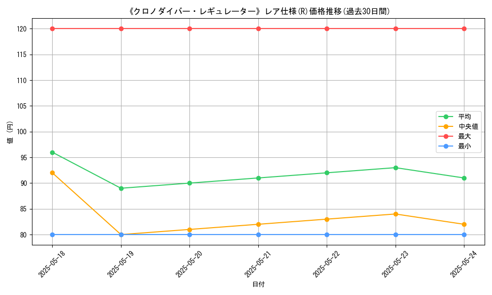 graph_rarity_5848