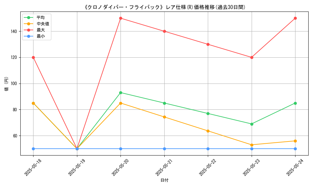 graph_rarity_5848