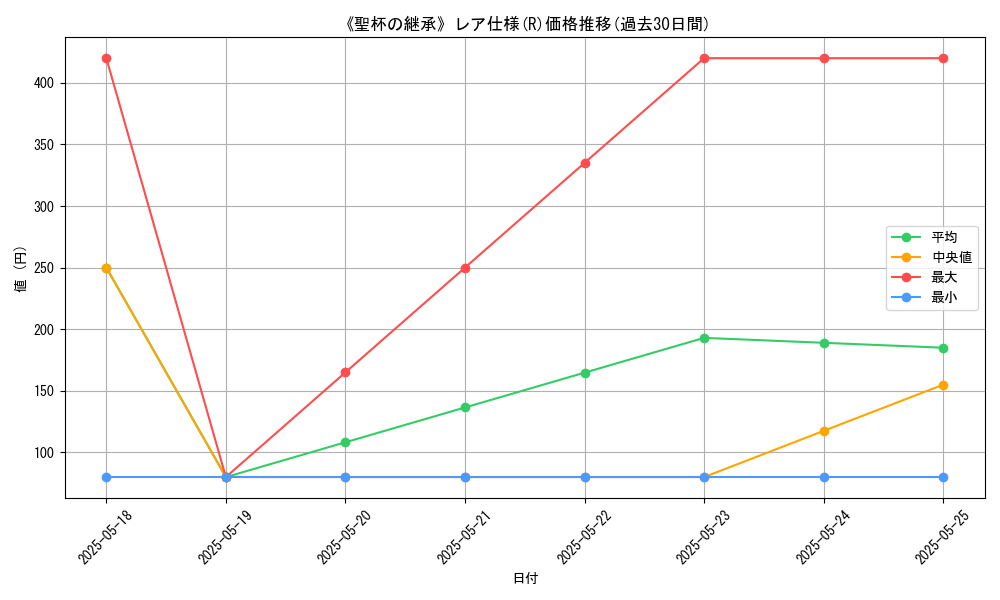 graph_rarity_5848