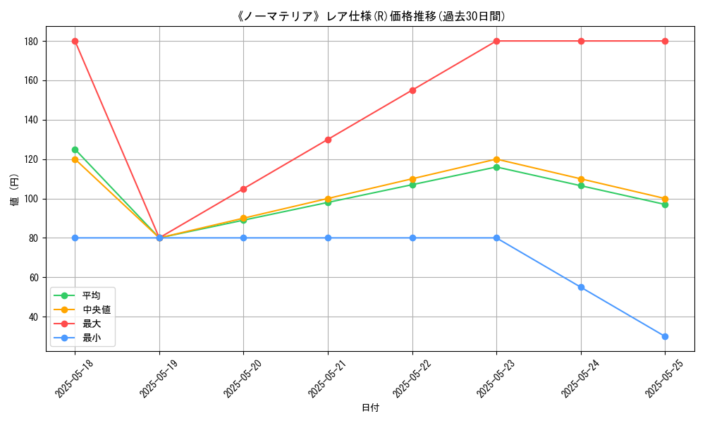 graph_rarity_5848