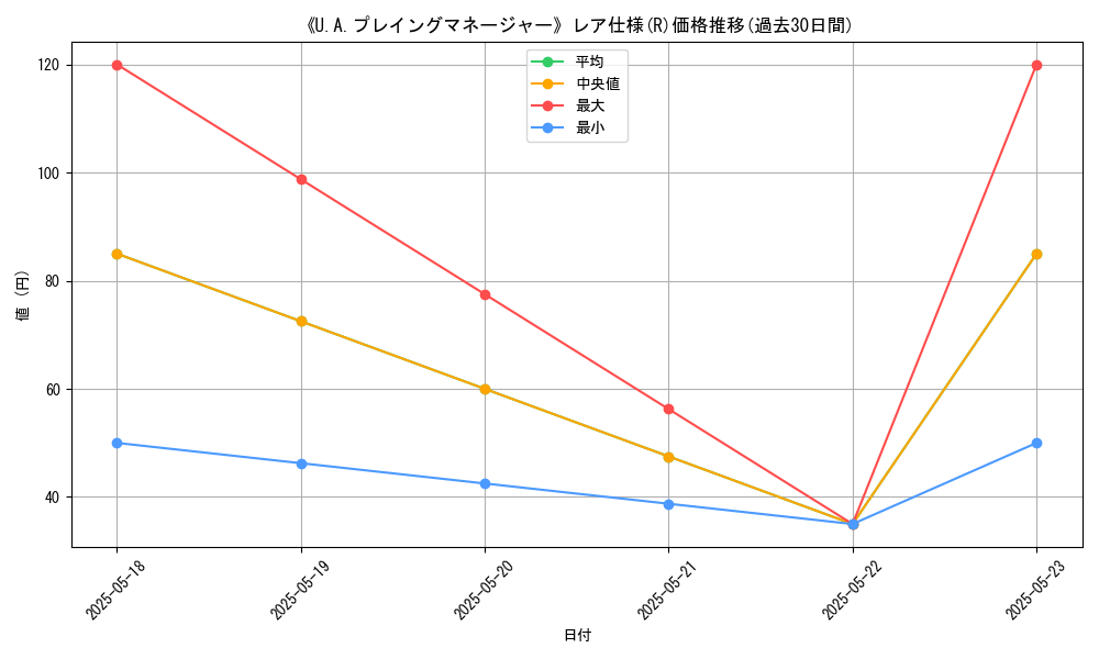 graph_rarity_5848