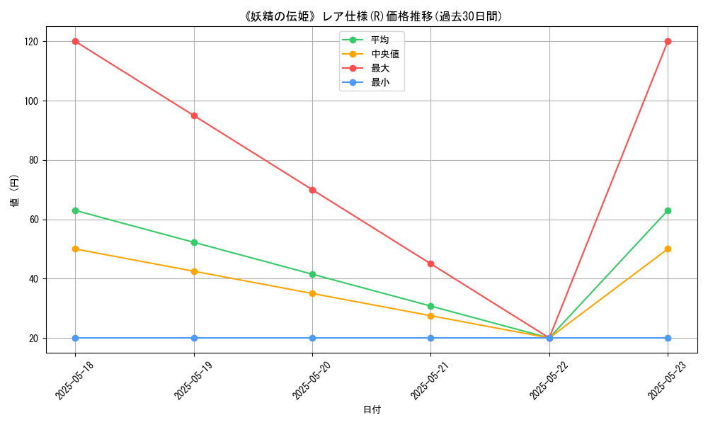graph_rarity_5848