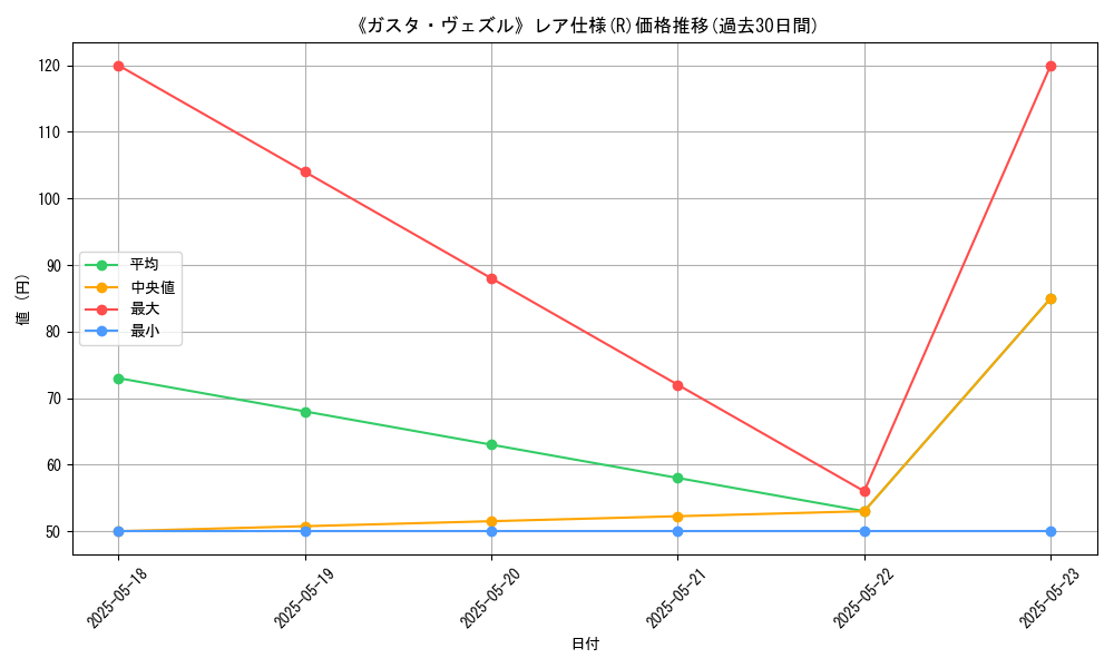 graph_rarity_5848