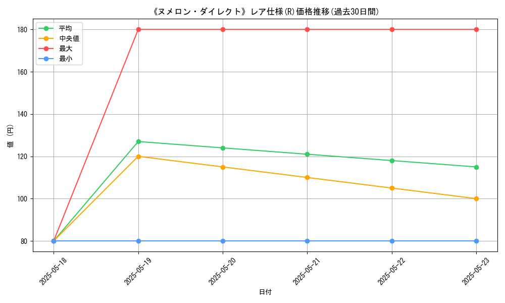 graph_rarity_5848