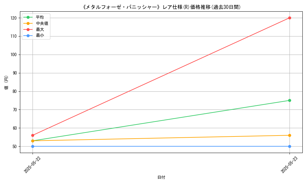 graph_rarity_5848