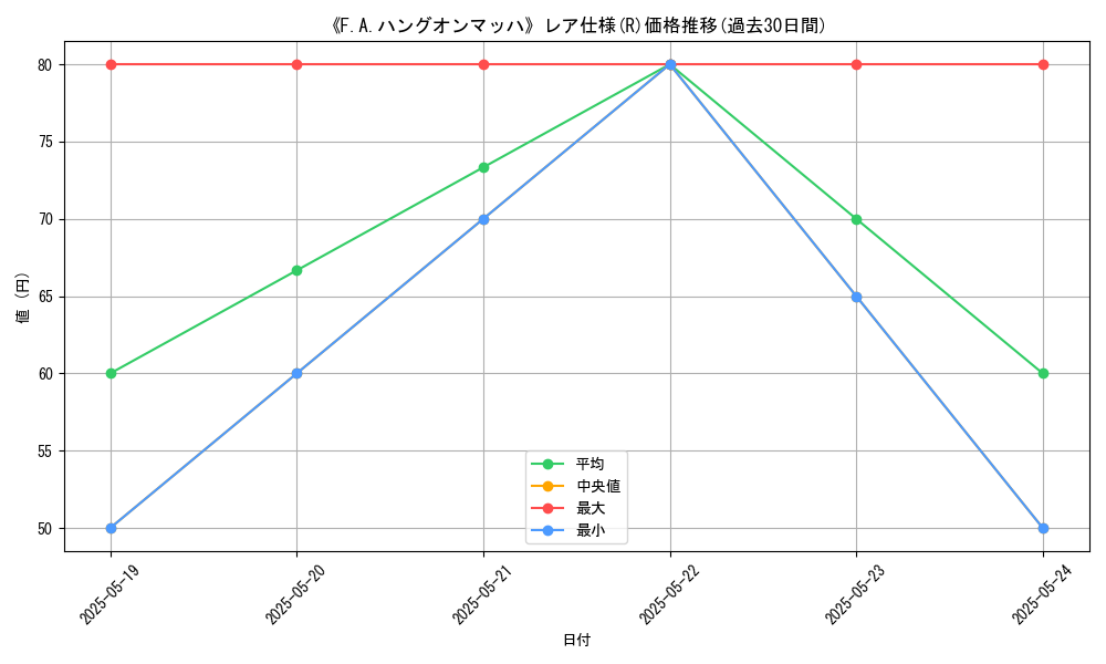 graph_rarity_5848