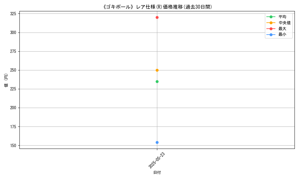graph_rarity_5848
