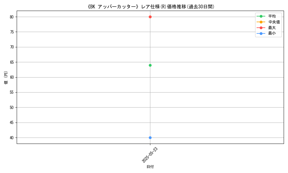 graph_rarity_5848