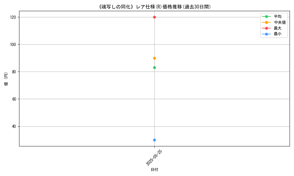 graph_rarity_5848