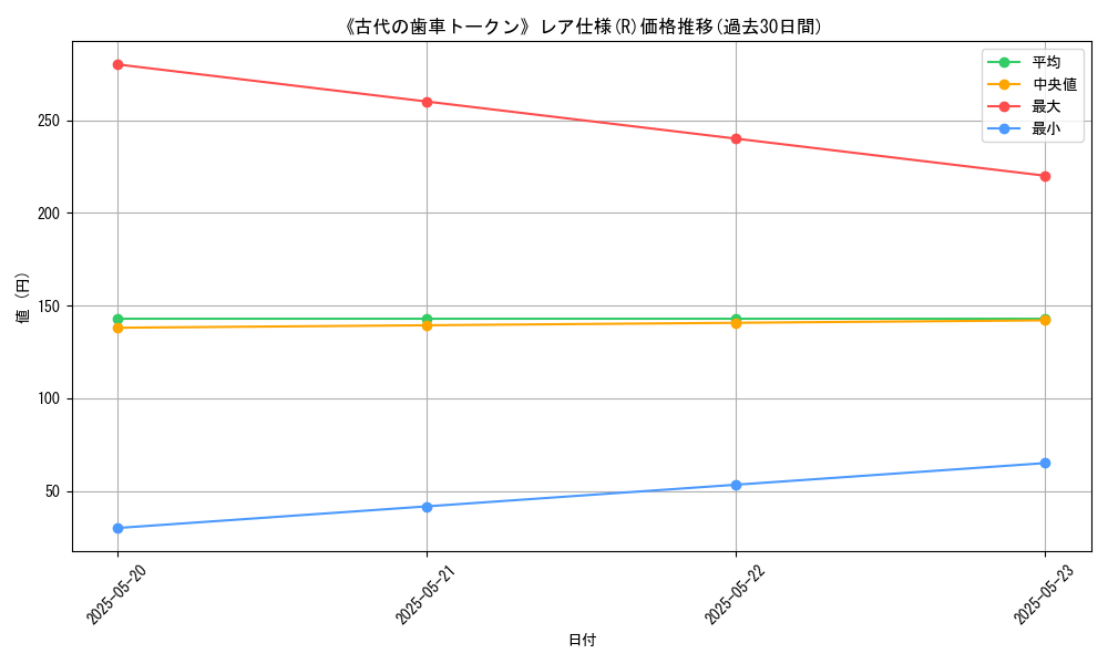 graph_rarity_5848