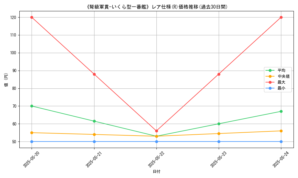 graph_rarity_5848