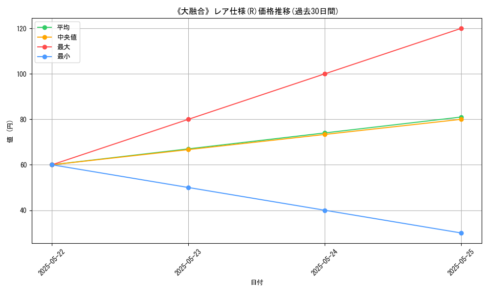 graph_rarity_5848