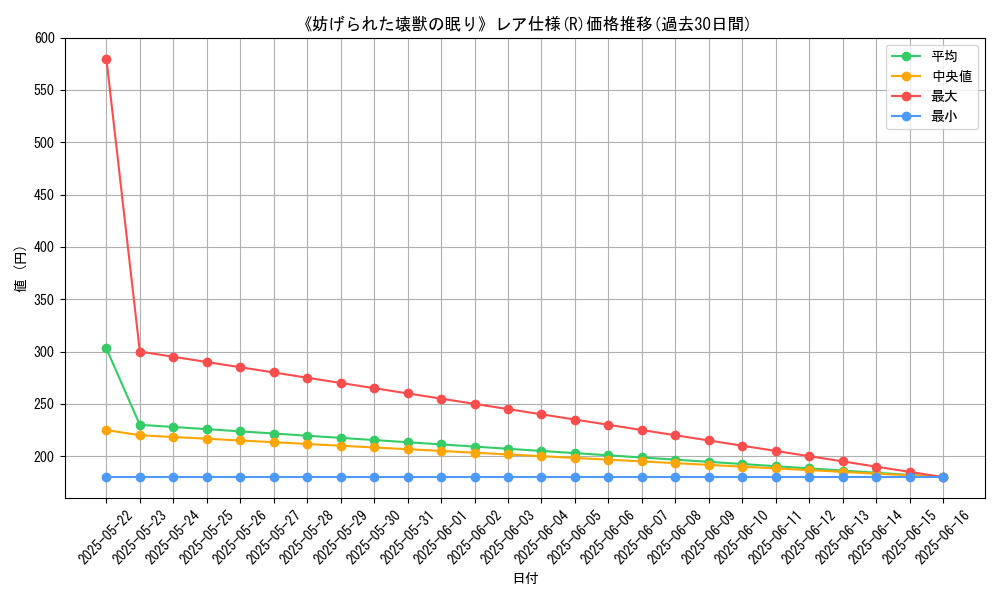 graph_rarity_5848