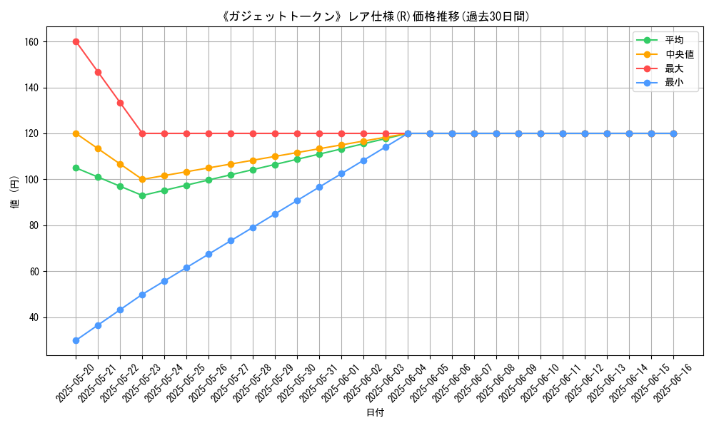 graph_rarity_5848
