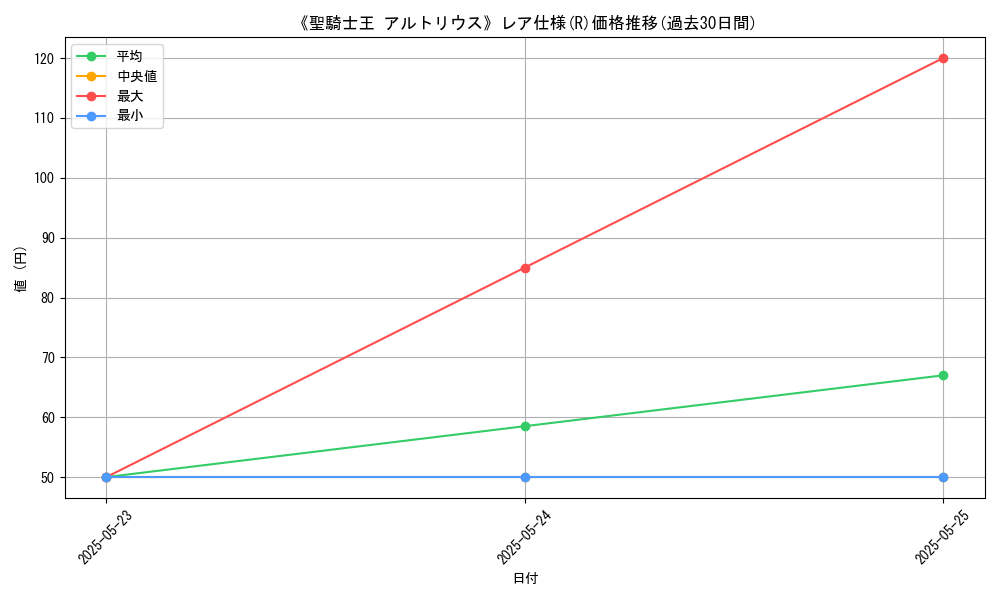 graph_rarity_5848