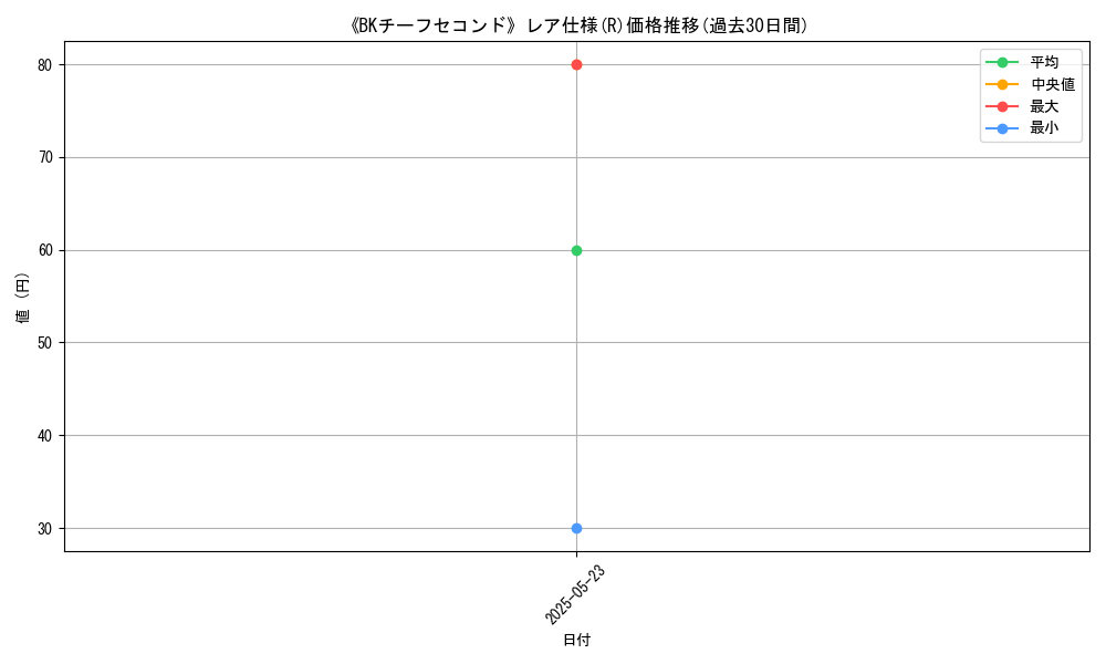 graph_rarity_5848