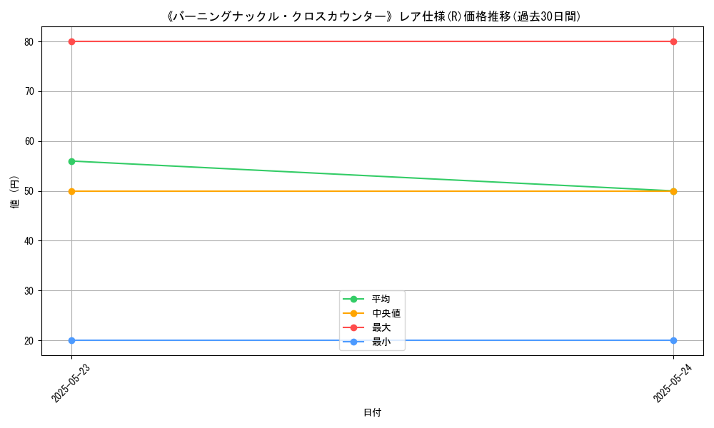graph_rarity_5848