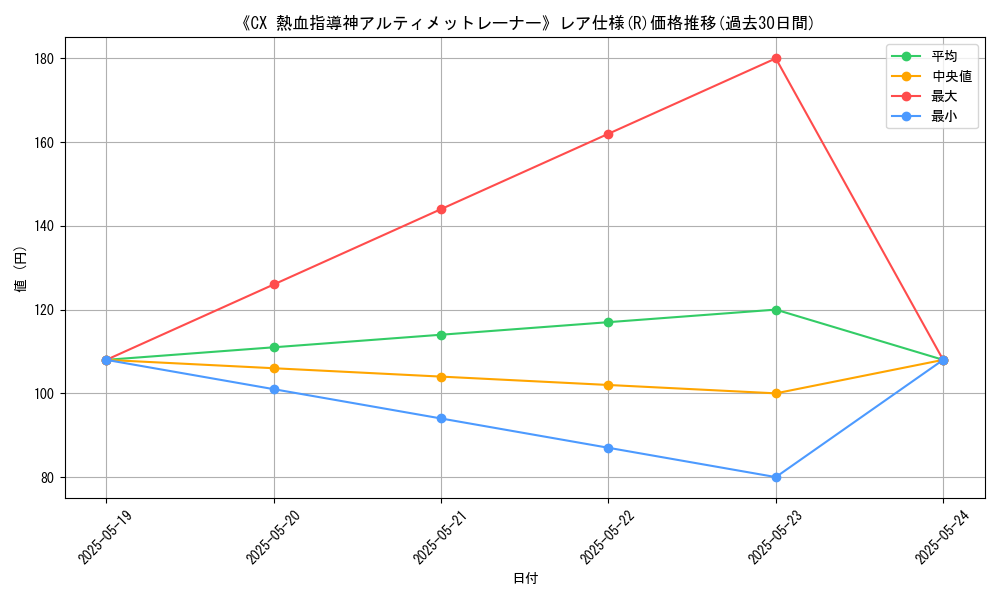 graph_rarity_5848