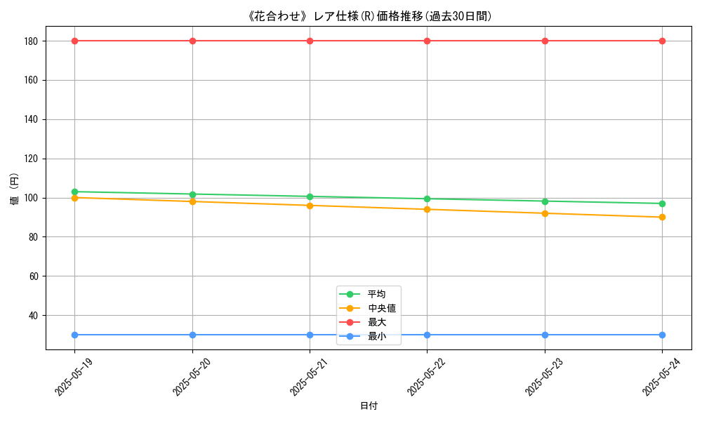 graph_rarity_5848