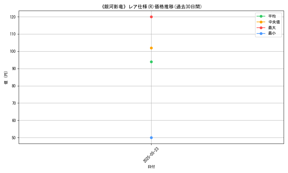 graph_rarity_5848