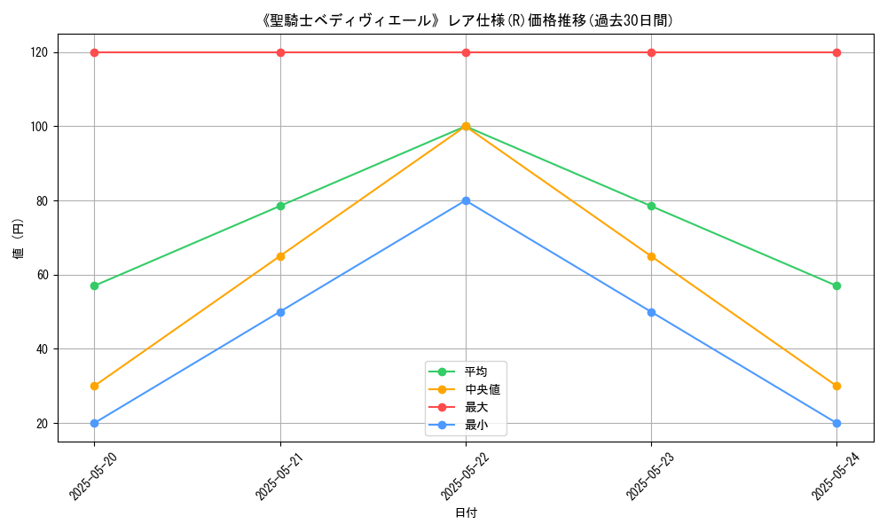 graph_rarity_5848