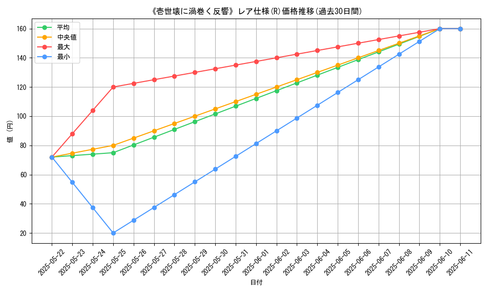 graph_rarity_5848