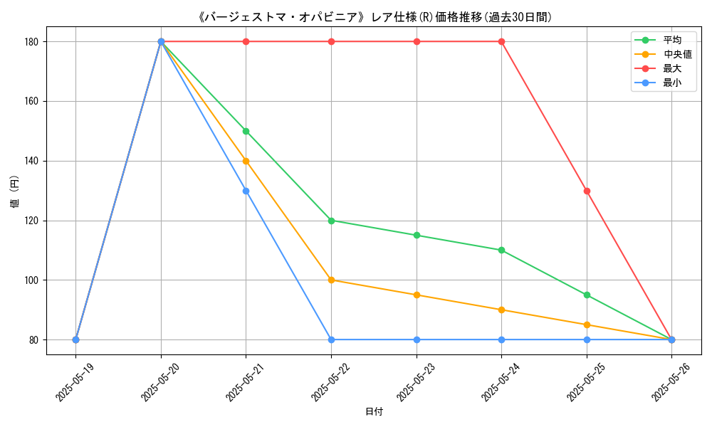 graph_rarity_5848