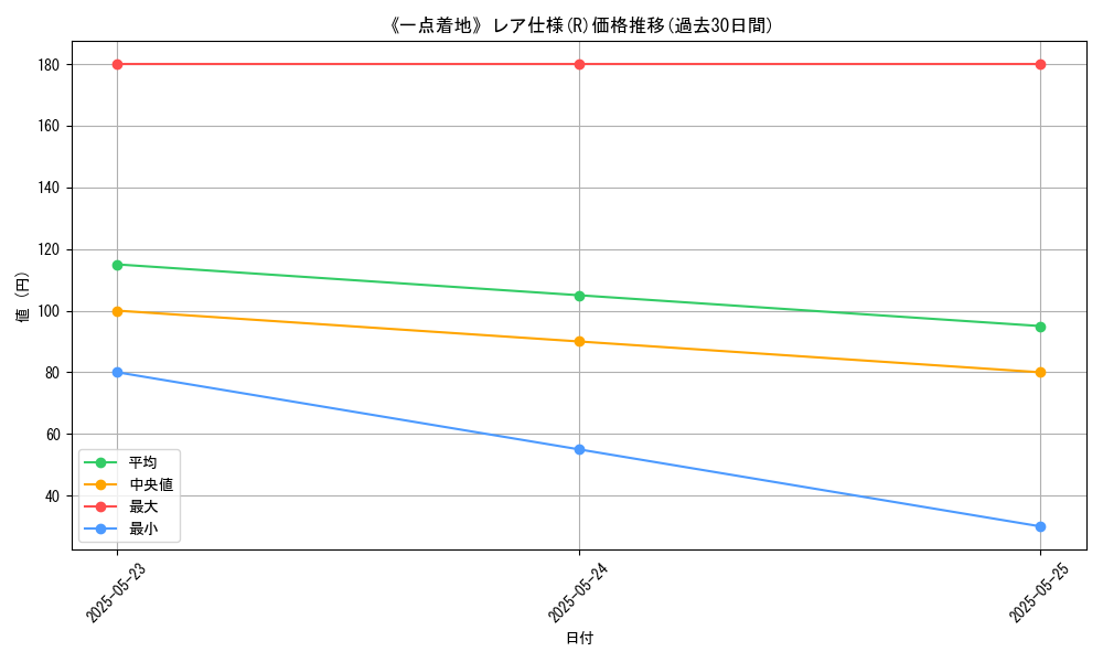 graph_rarity_5848
