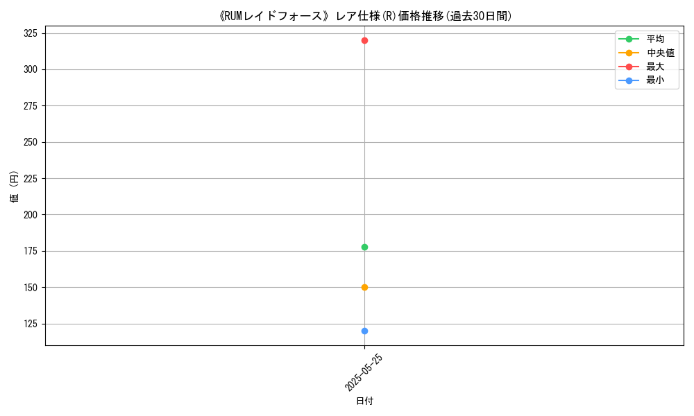 graph_rarity_5848