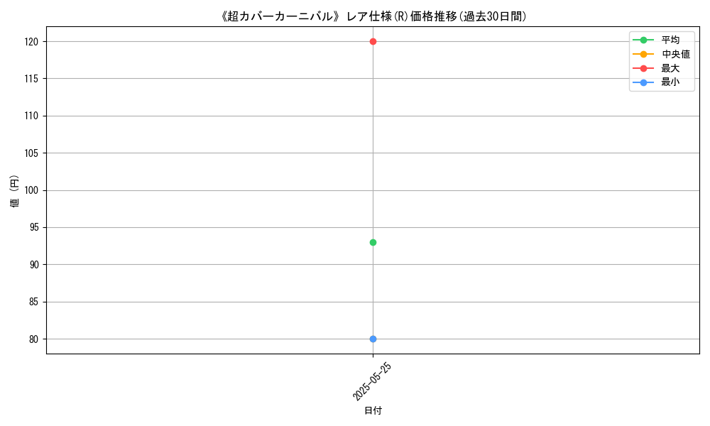 graph_rarity_5848