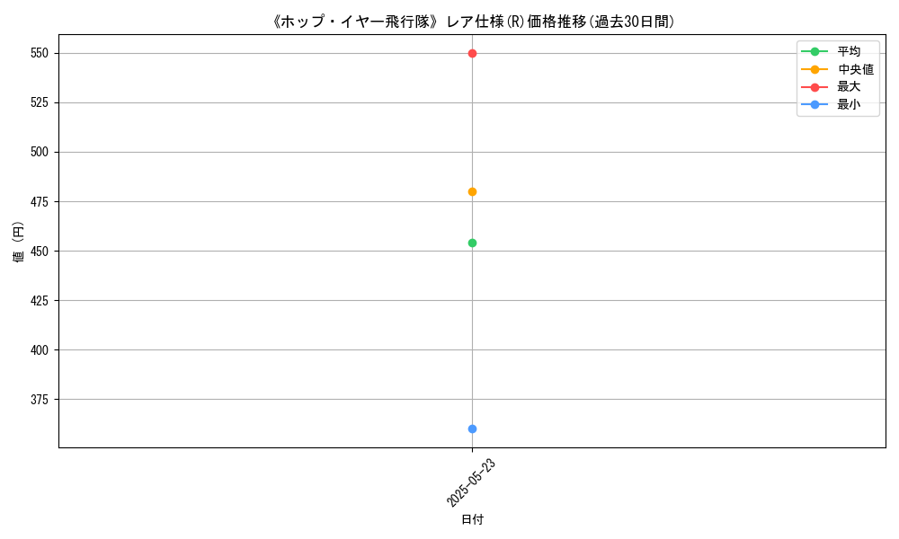 graph_rarity_5848
