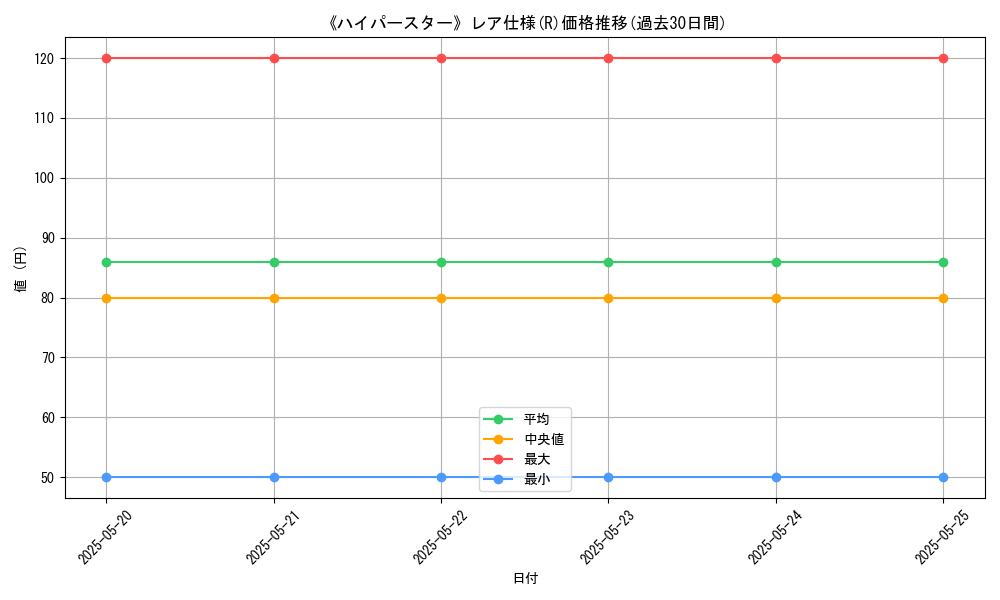 graph_rarity_5848