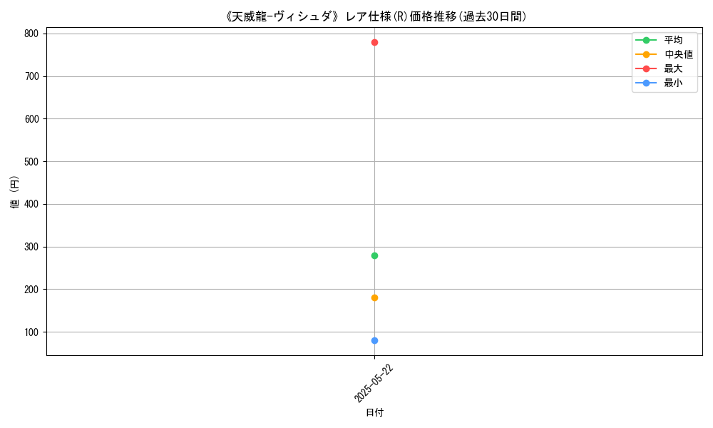 graph_rarity_5848