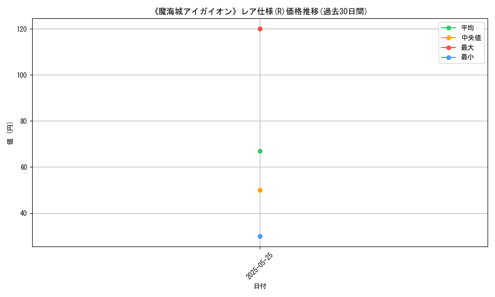graph_rarity_5848